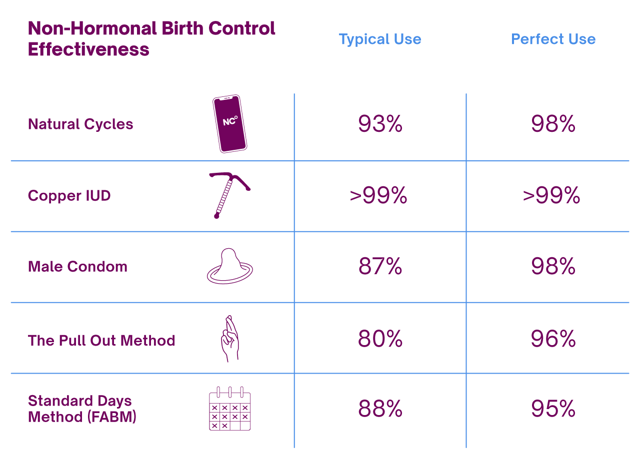 Annovera vs. NuvaRing: Which One Is Right for Me? - GoodRx