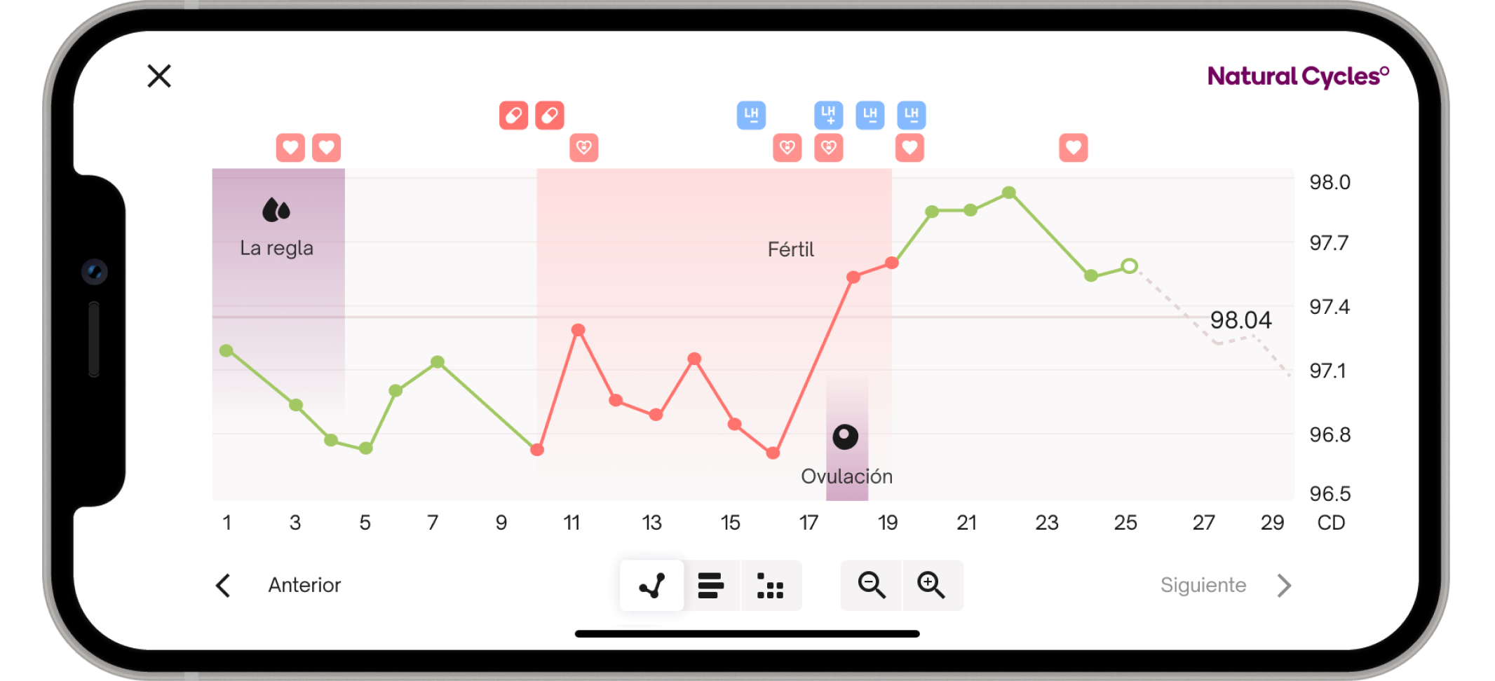 NC Graph