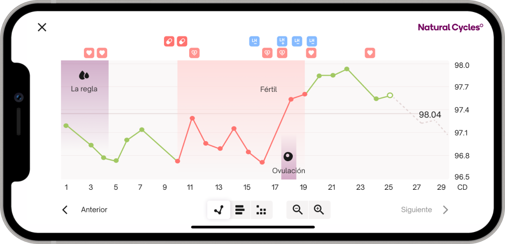 NC Graph