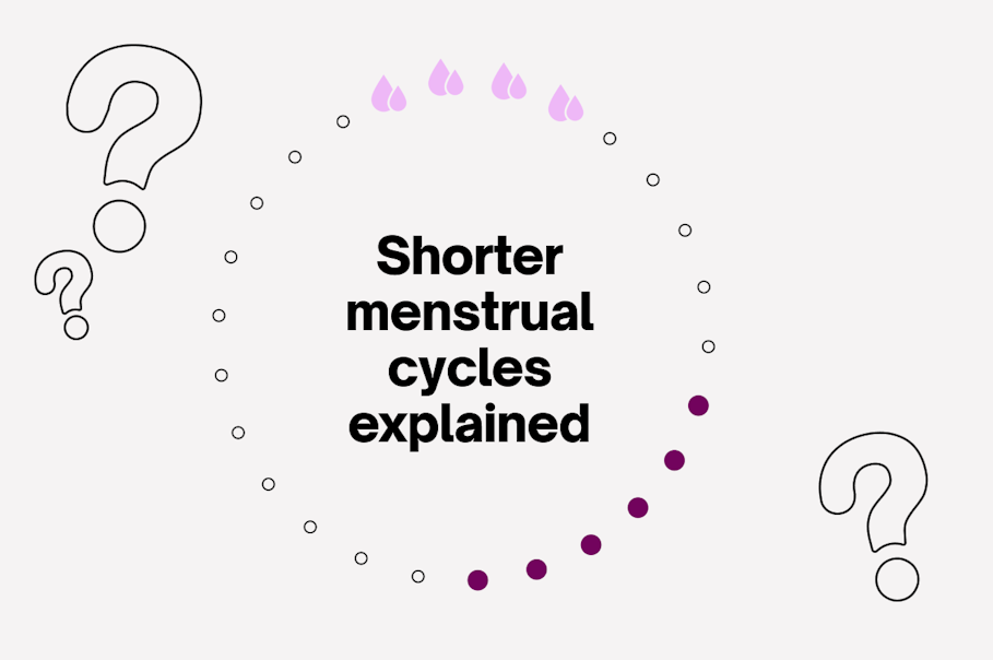 Text saying: shorter menstrual cycles explained surrounded by question marks and a diagram of the cycle