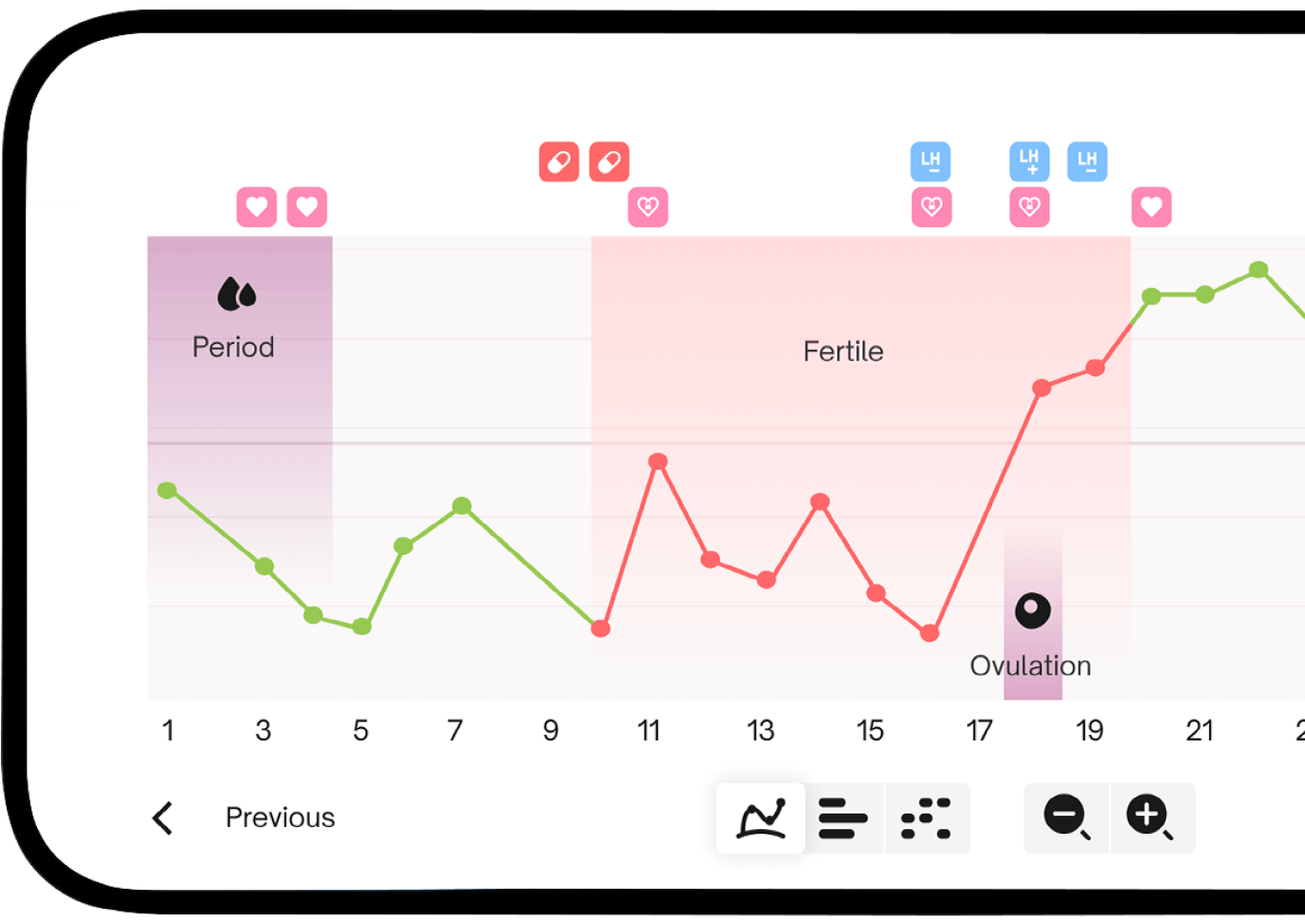 NC Graph