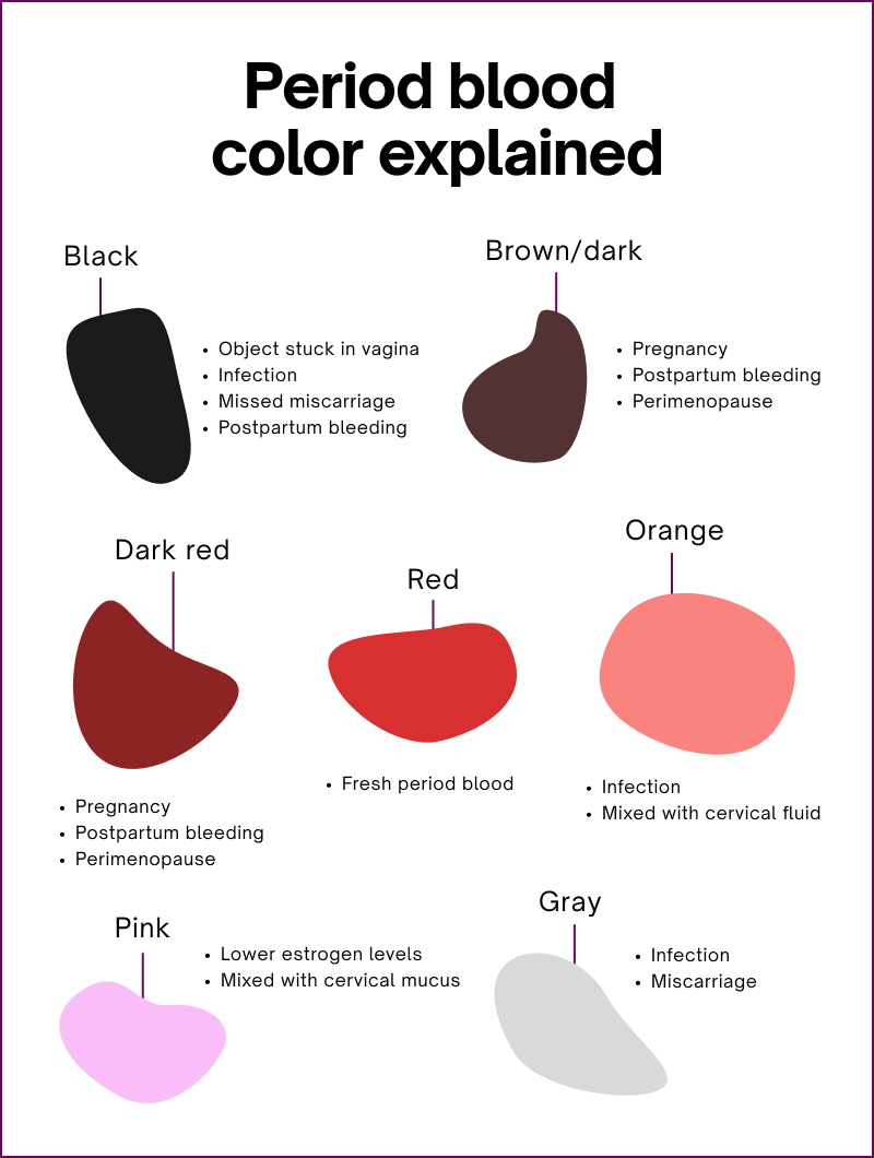 Period Blood Colors: Brown, Bright Red, Black, and More