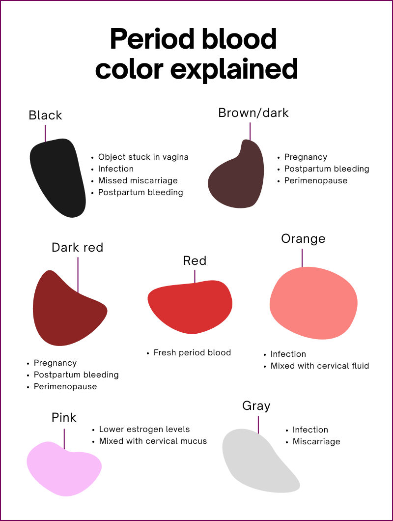 Red? Brown? Grey? What does the color of your period blood mean