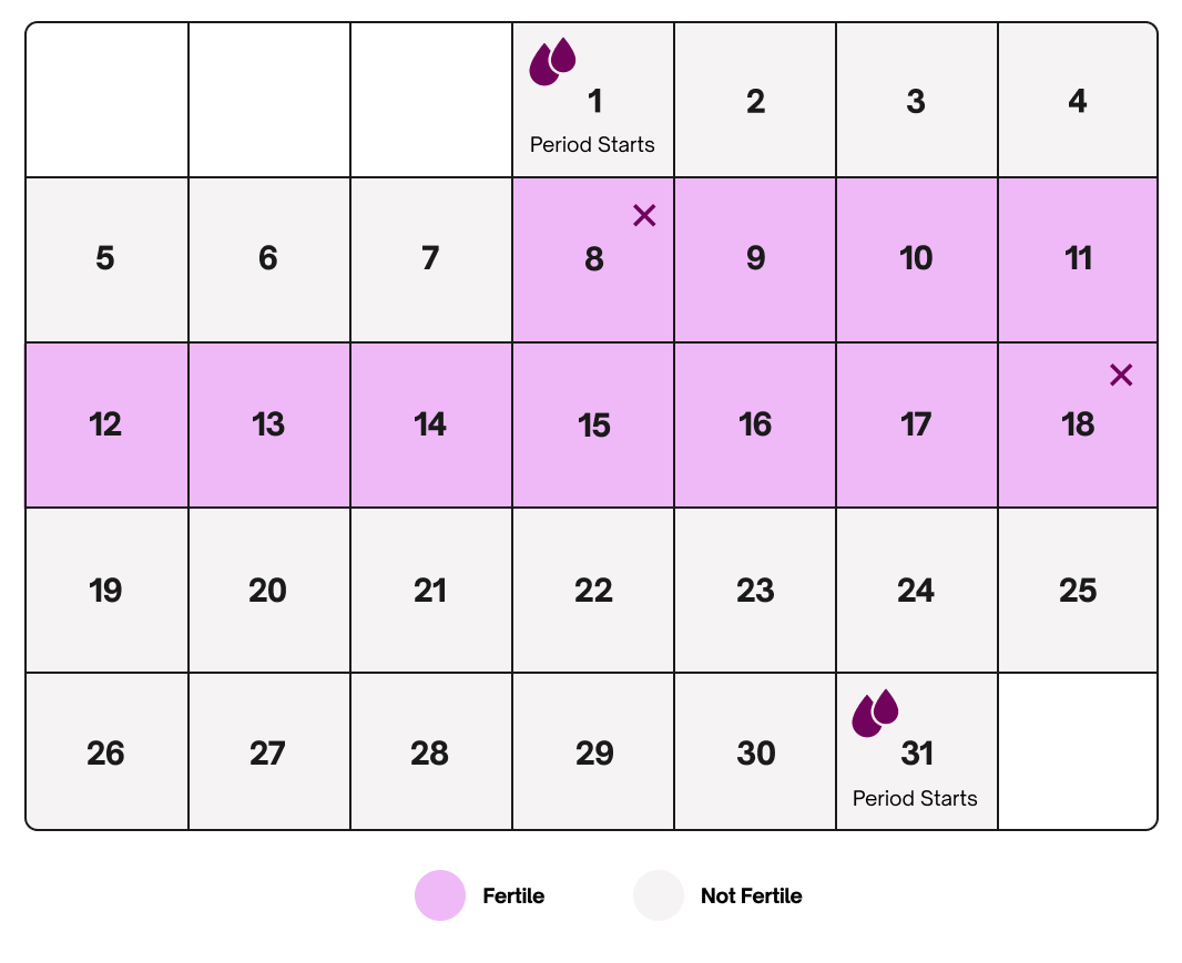 Calendar Method Birth Control Calendar Effectiveness