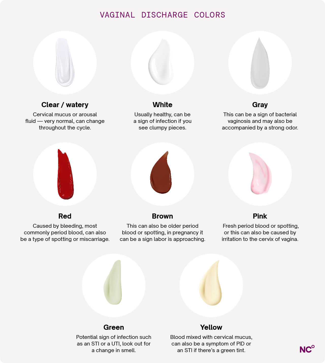 vaginal discharge colors infographic showing red, brown, pink, yellow discharge colors etc. and their meaning