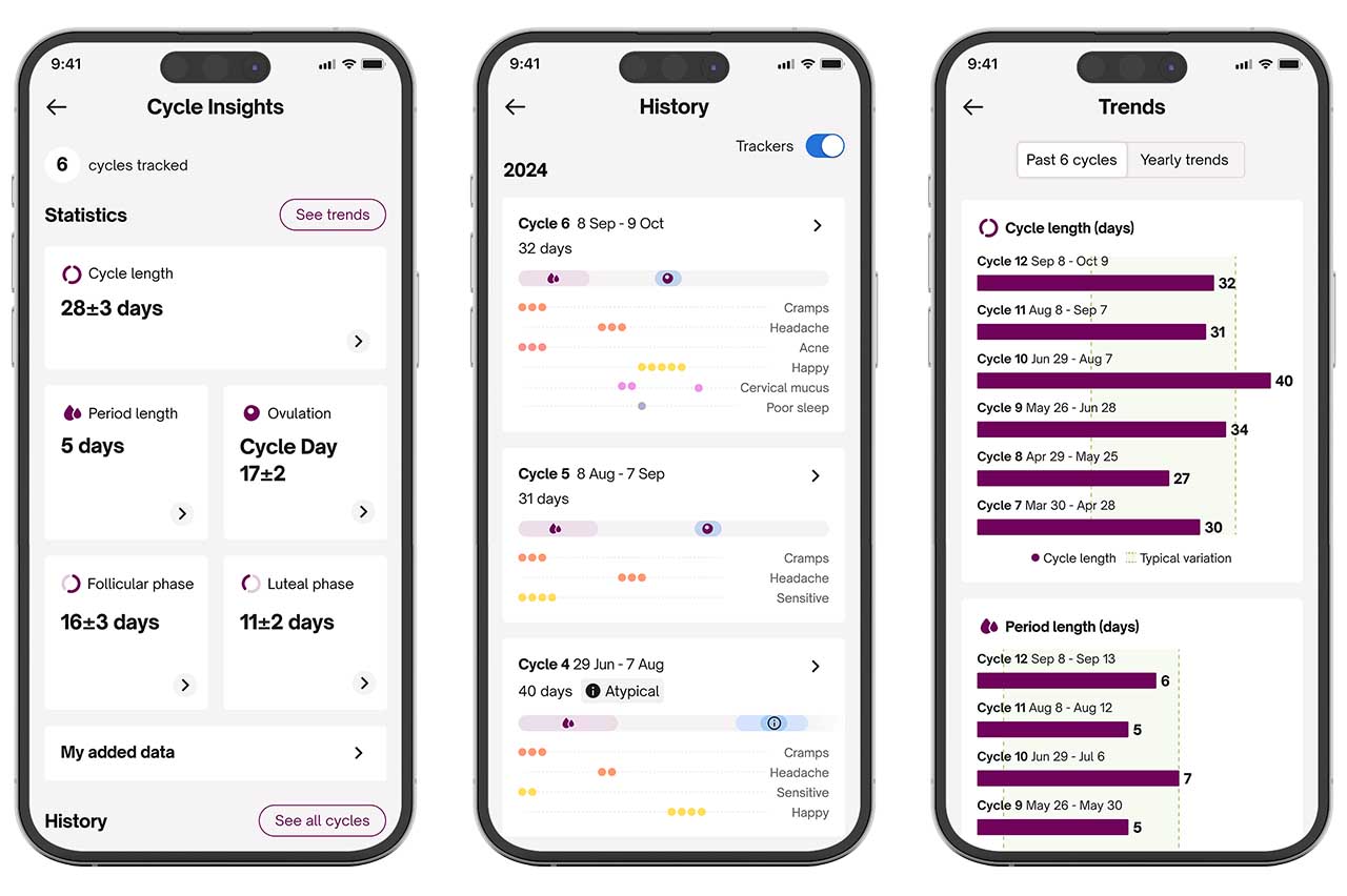 Natural Cycles cycle insights feature showing the statistics, history and trends screens