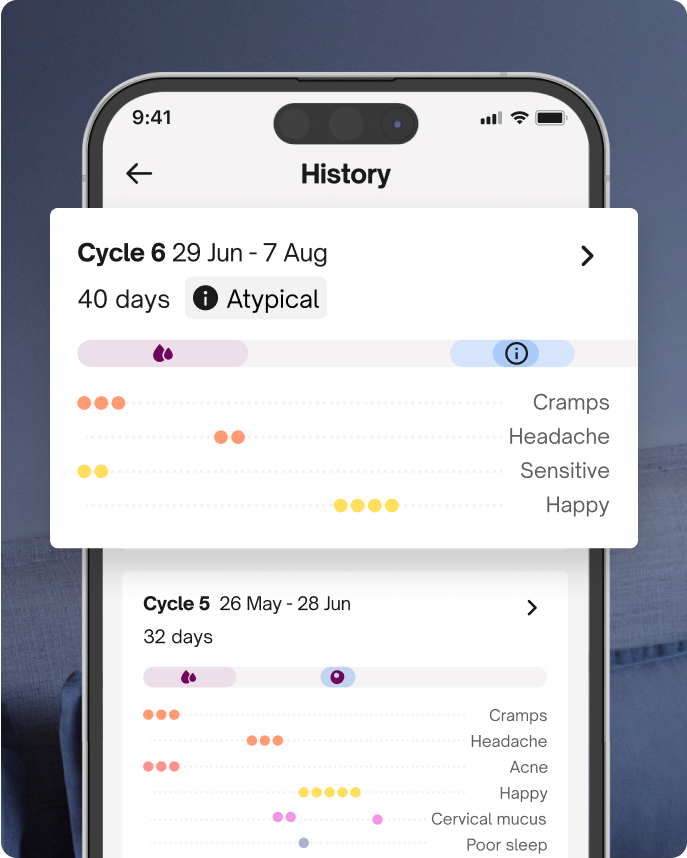 Cycle days mobile image in app
