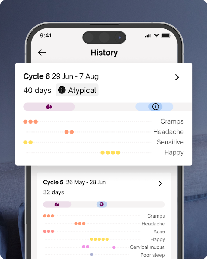 Cycle days mobile image in app