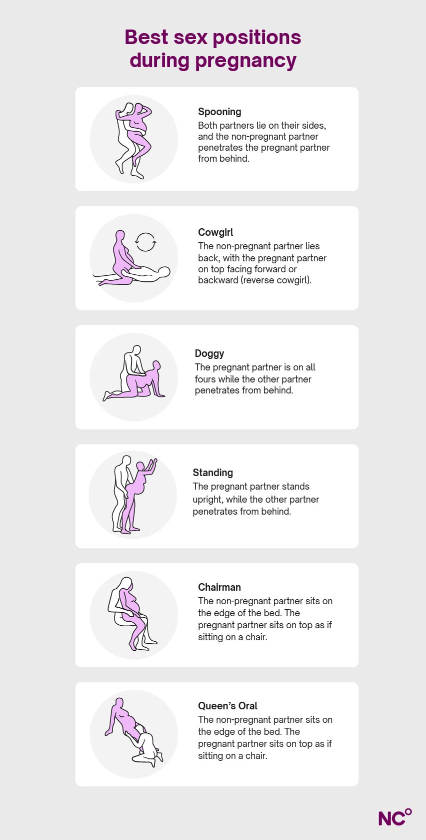 Best sex positions during pregnancy infographic showing illustrations and guidance for various positions including cowgirl and chairman