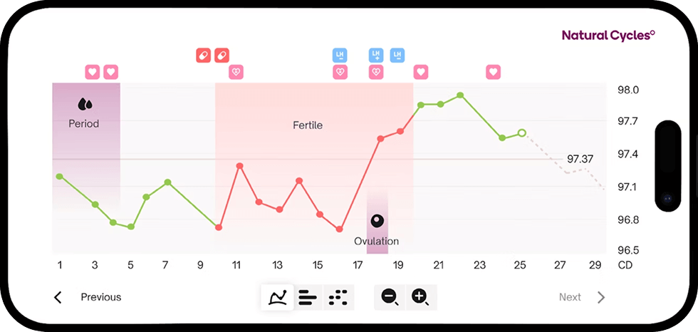 Natural Cycles snapshot of video