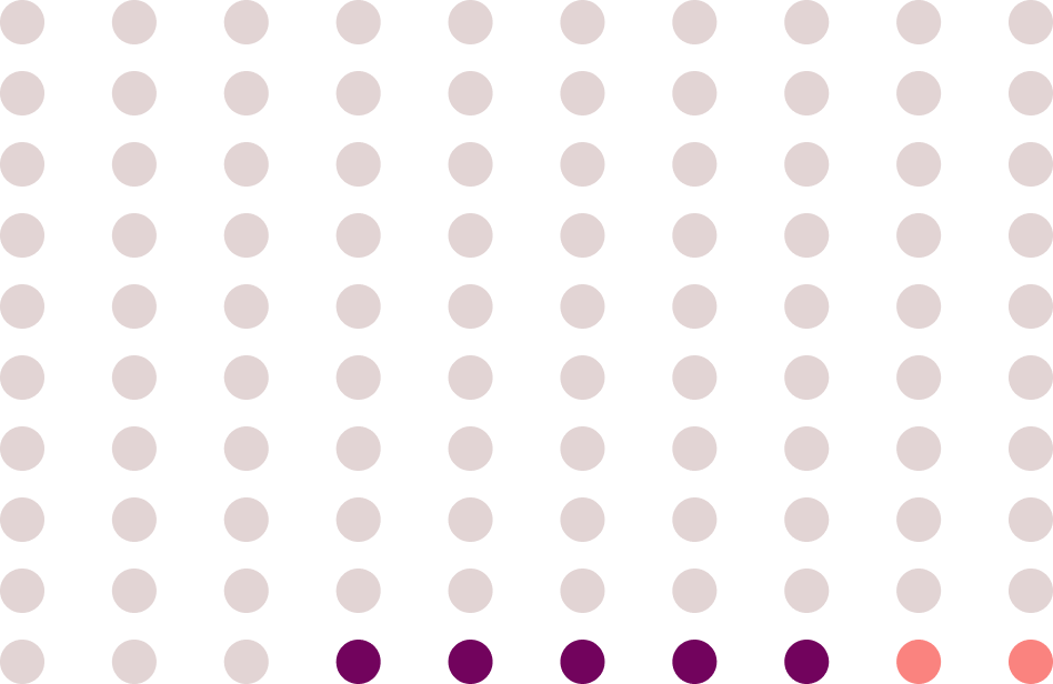 Pregnancy representation chart