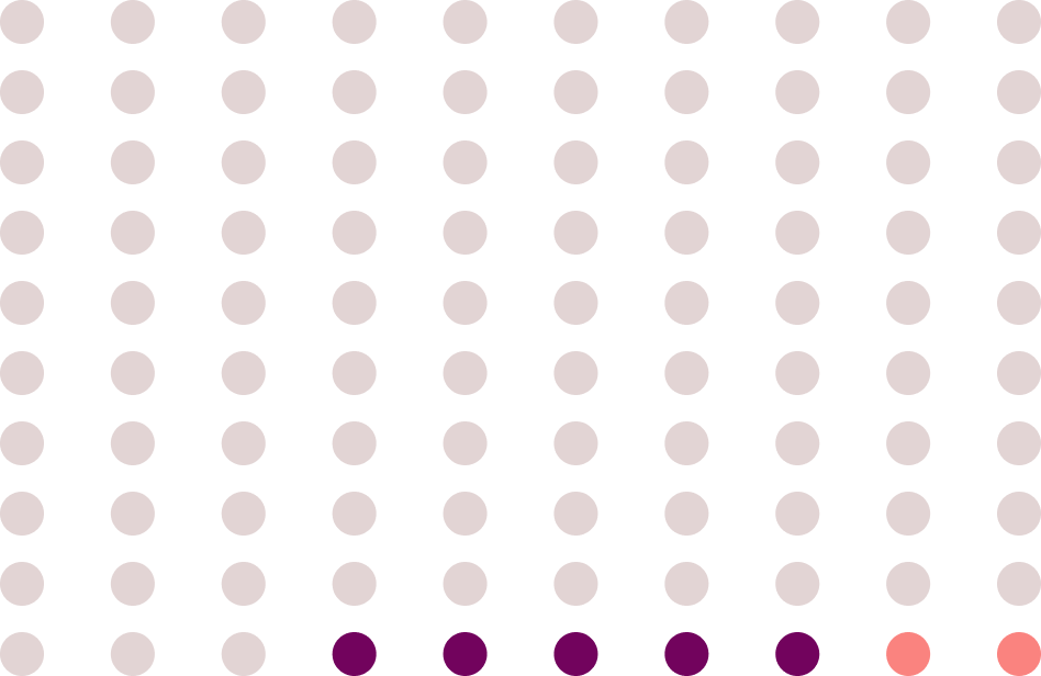 Pregnancy representation chart