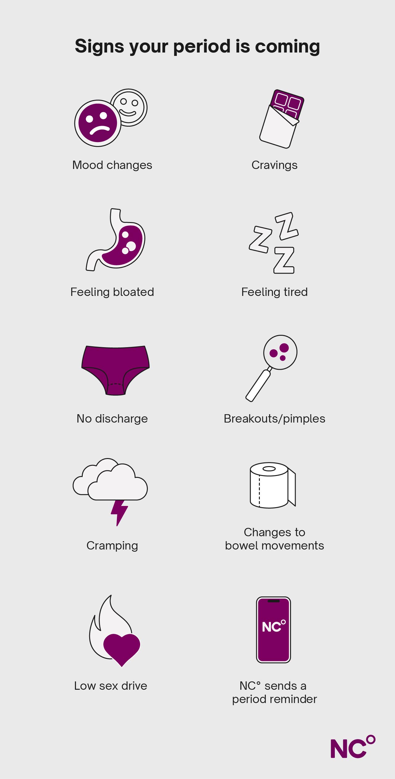 Infographic with illustrations depicting the different signs your period is coming such as low sex drive and changes to bowel movements