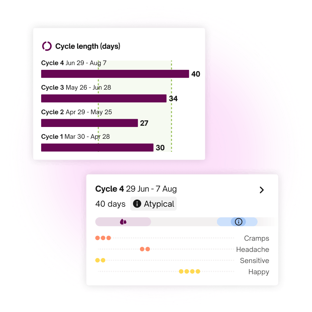 cycle insights diagram