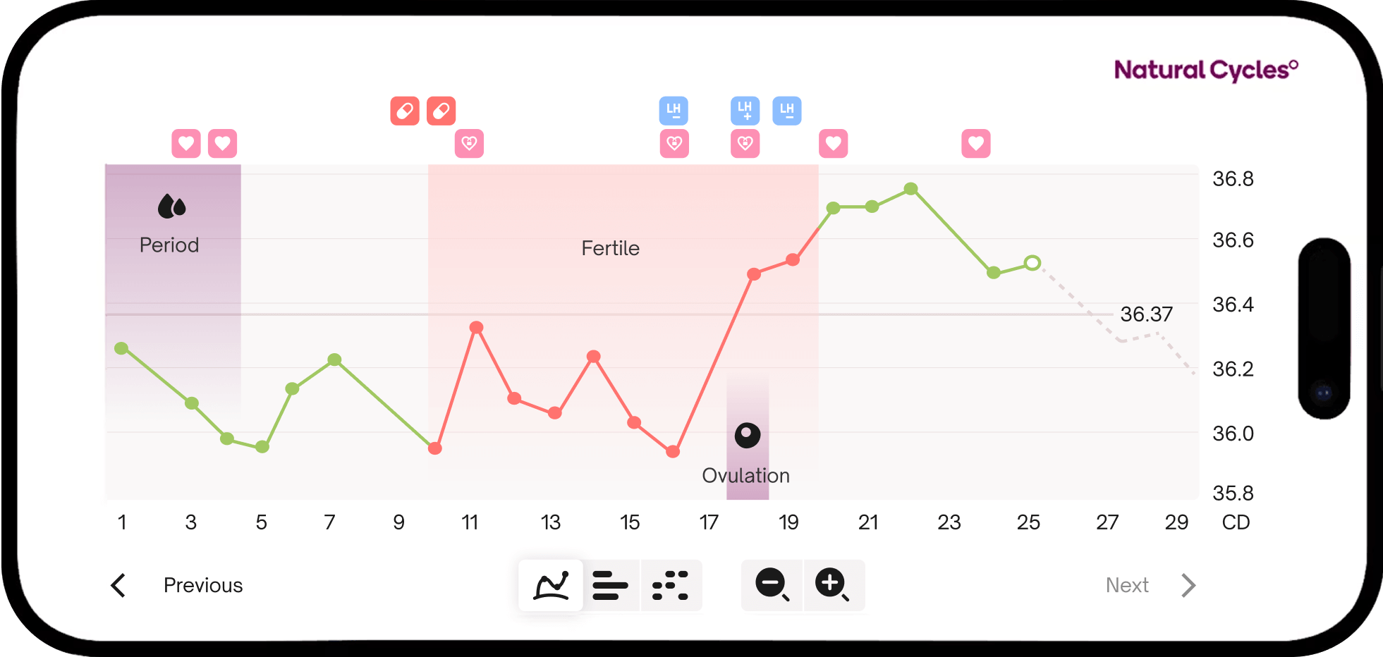 Natural Cycles Snapshot of Graph