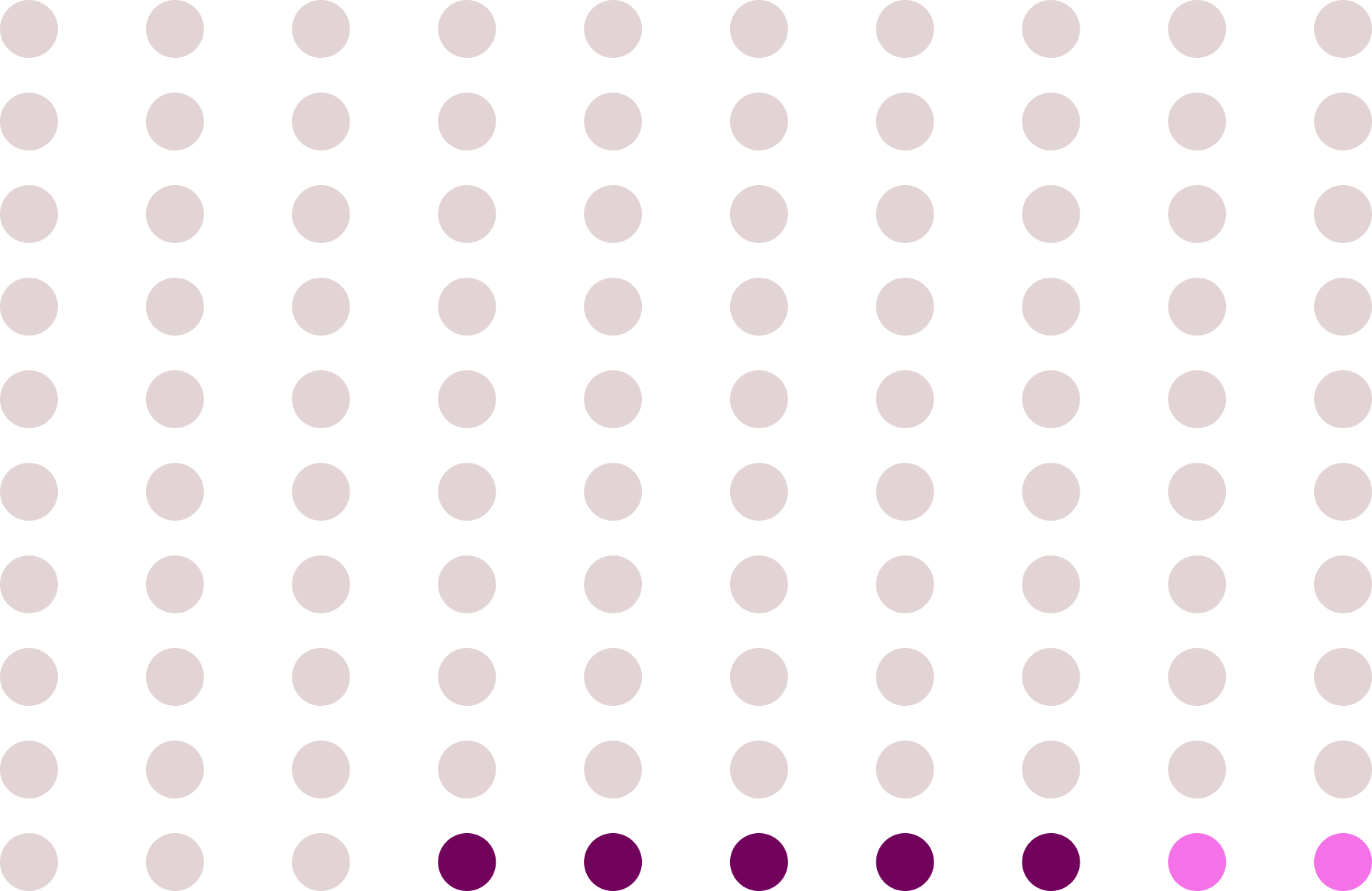 Pearl Index