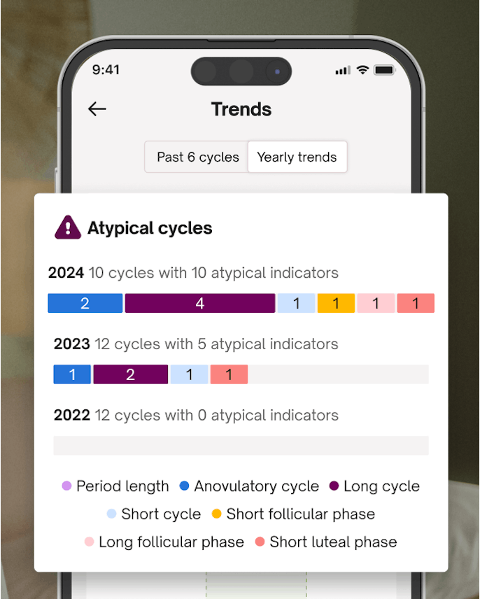 perimenopause app feature