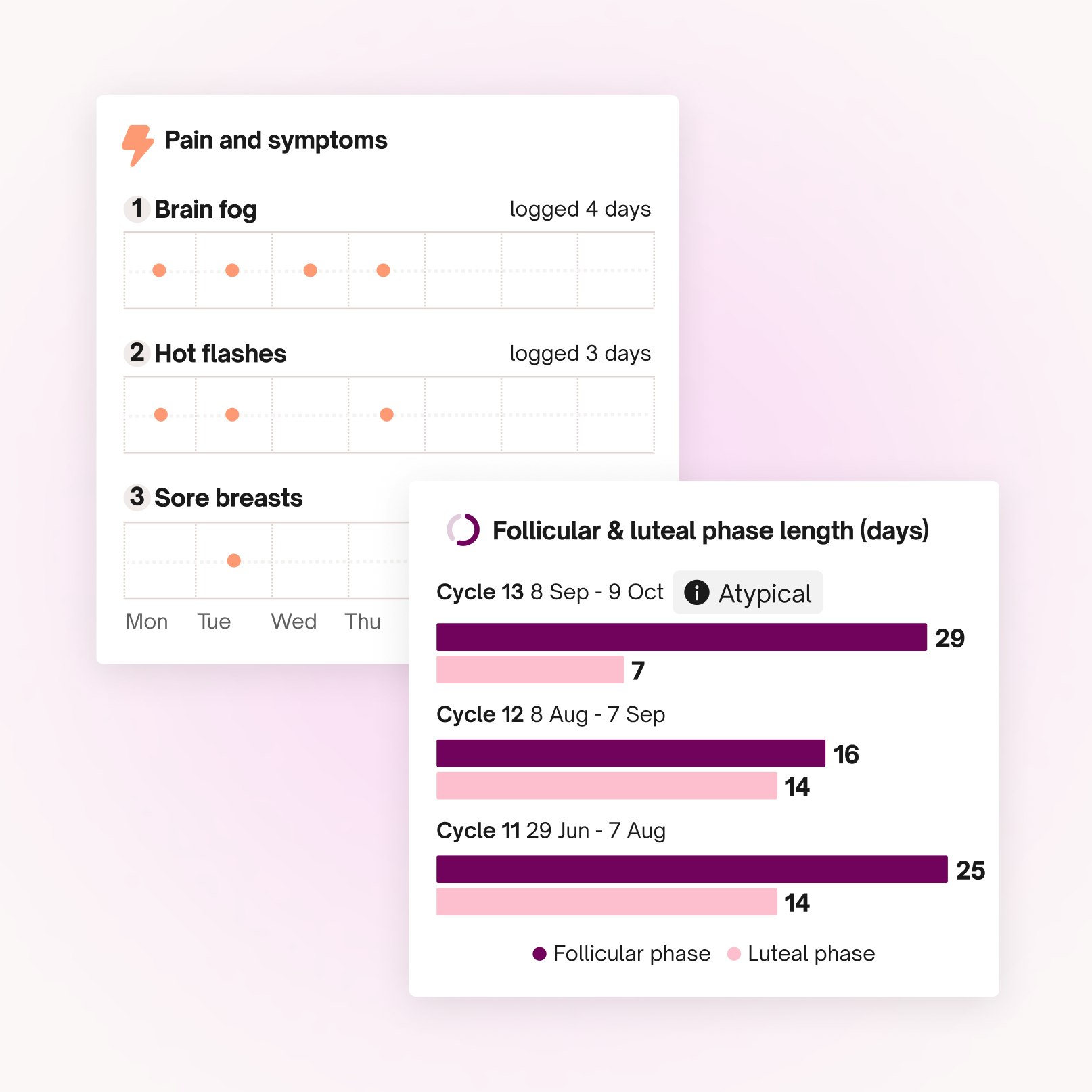 Insight der App zur Perimenopause