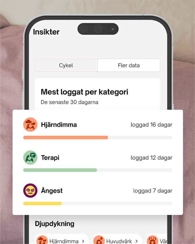 Mest loggat per kategori i appen, hjärndimma, terapi och ångest