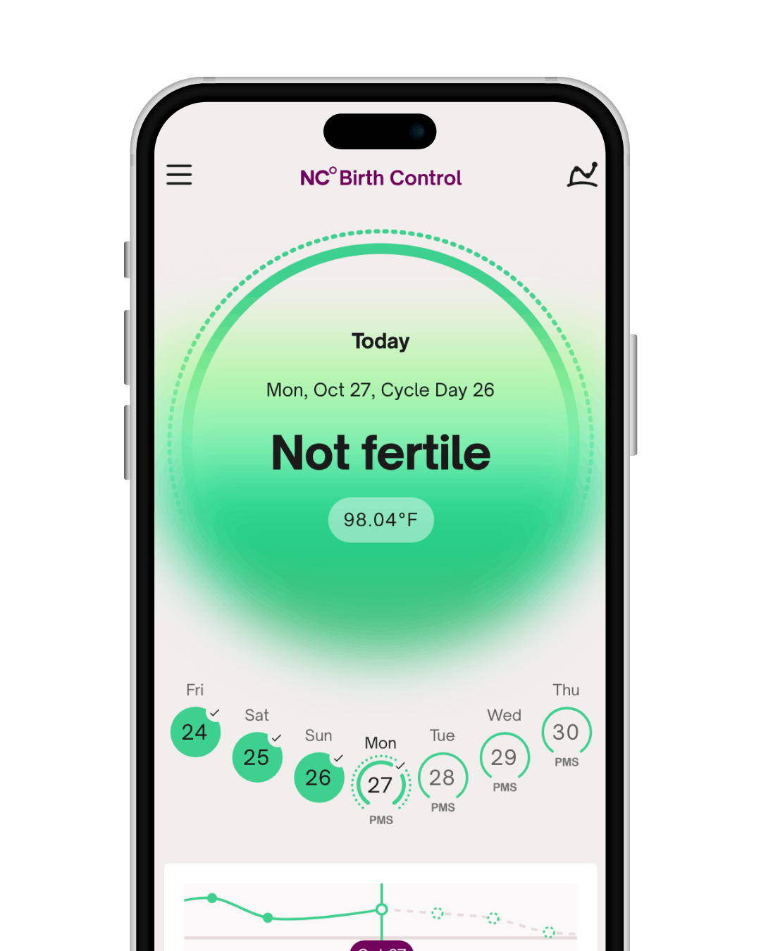 NC° Birth Control: Fertility Status App Screen