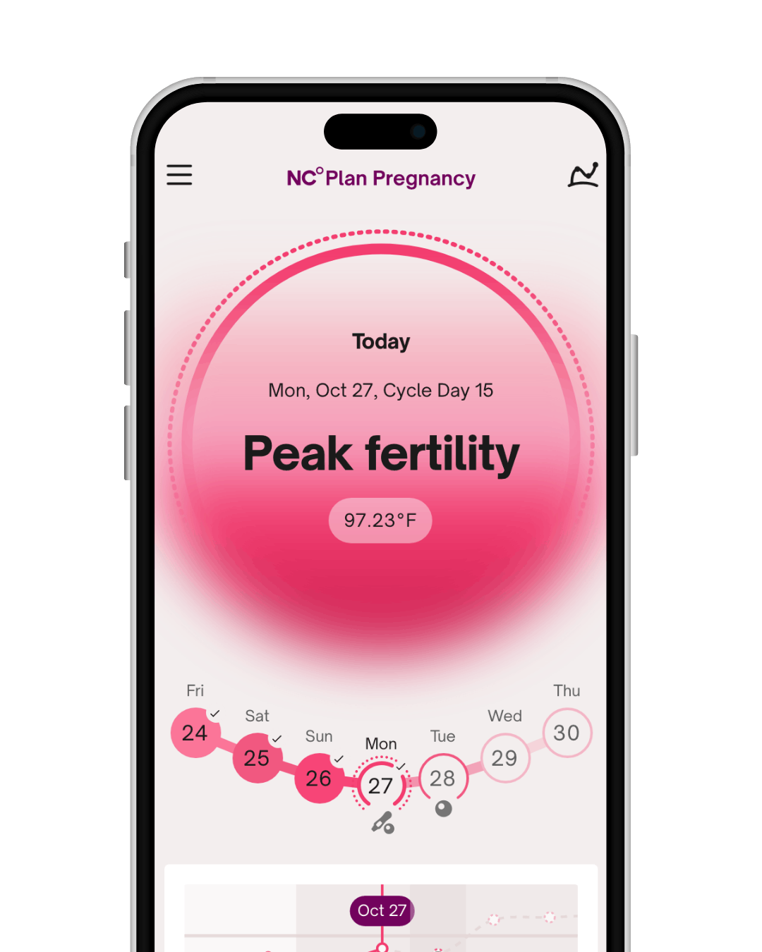 NC° Plan Pregnancy: Peak Fertility App Screen