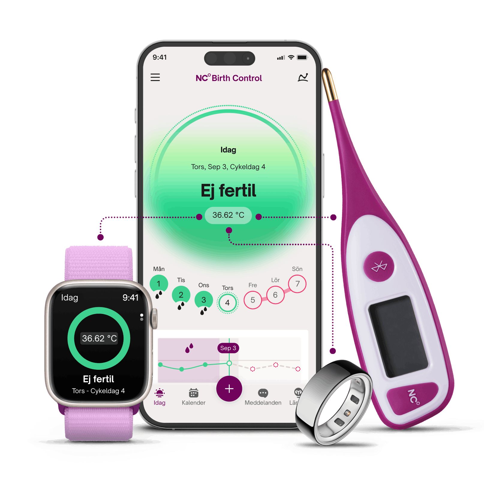 natural cycles alla enheter