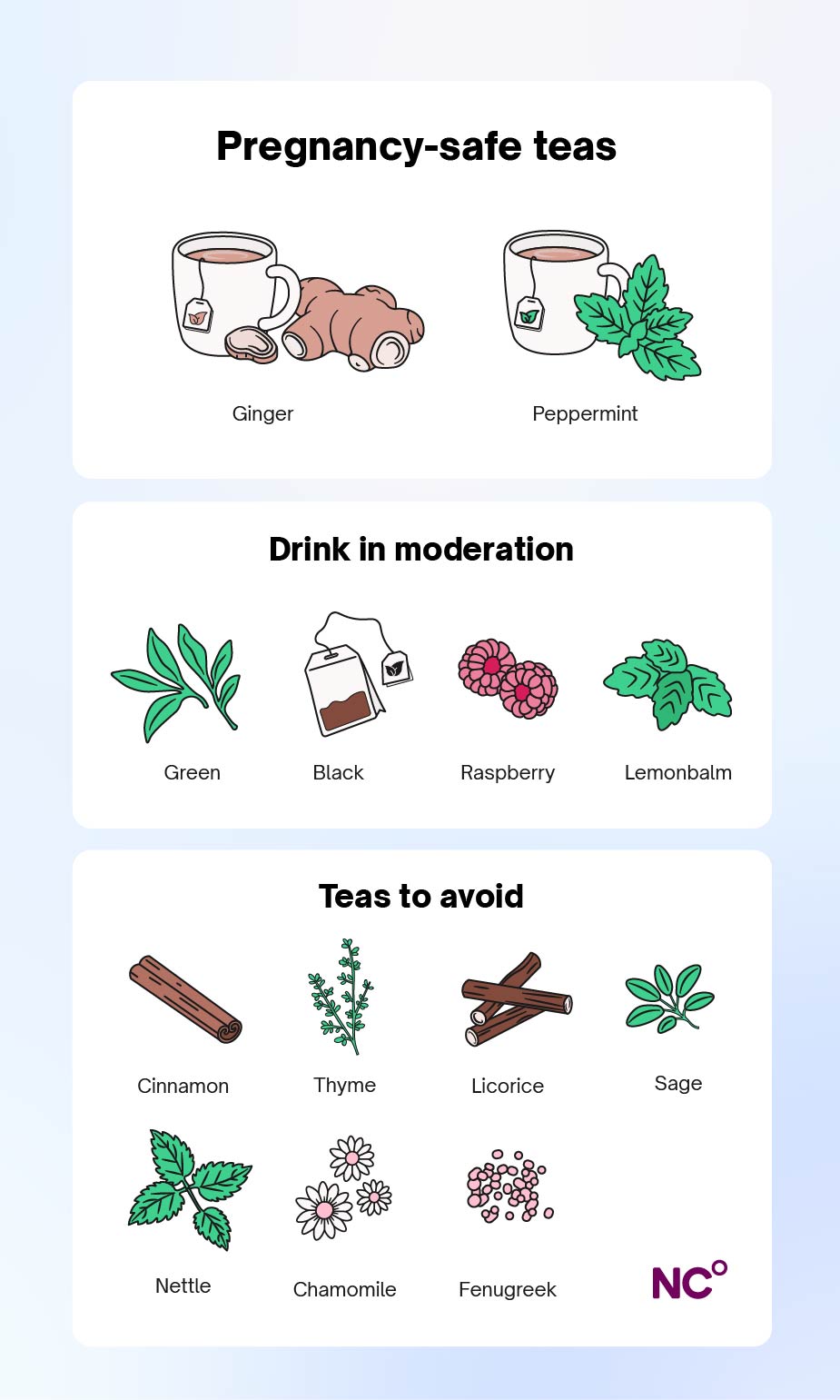 Infographic showing herbal teas to drink, avoid and drink in moderation during pregnancy