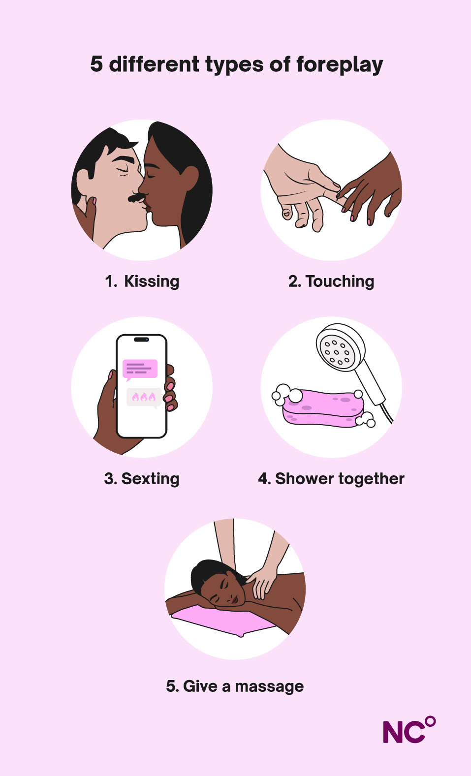 Infographic showing 5 different types of foreplay: kissinging, touching, sexting, showering together and massage