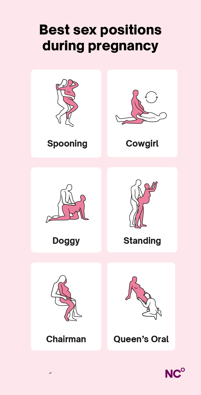 Infographic showing the best sex positions during pregnancy, including 'queens oral and 'cowgirl'