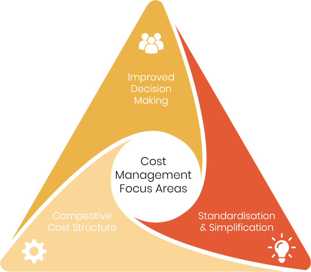 CFOs - 7 Tactics for a Competitive Cost Structure | Barcanet