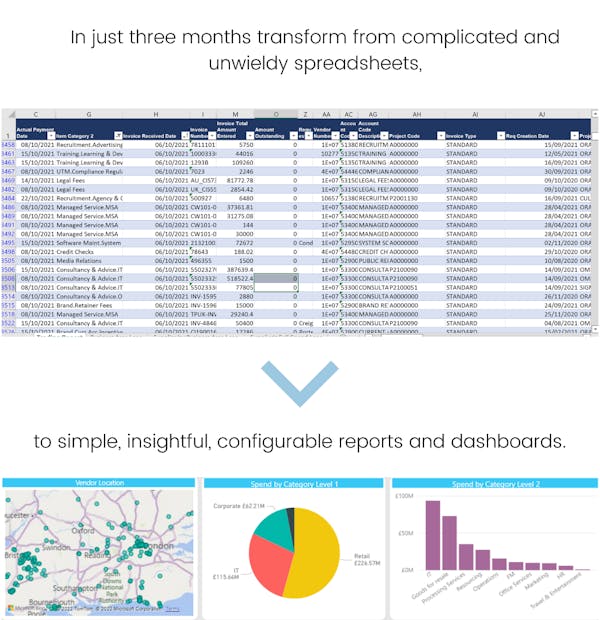 Transform your spreadsheets into clear dashboards within three months