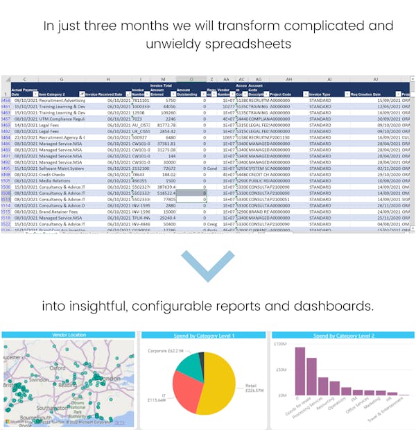 In just three months we transform complicated, unwieldy spreadsheets into insightful, configurable dashboards.