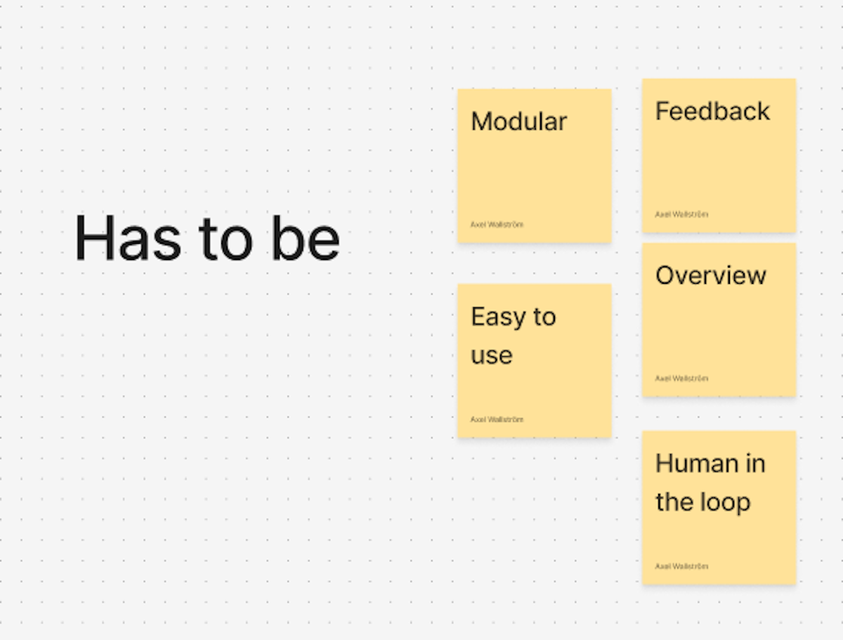 Sticky notes listing the four key requirements for the platform: modular, feedback-oriented, overview, and human-in-the-loop.