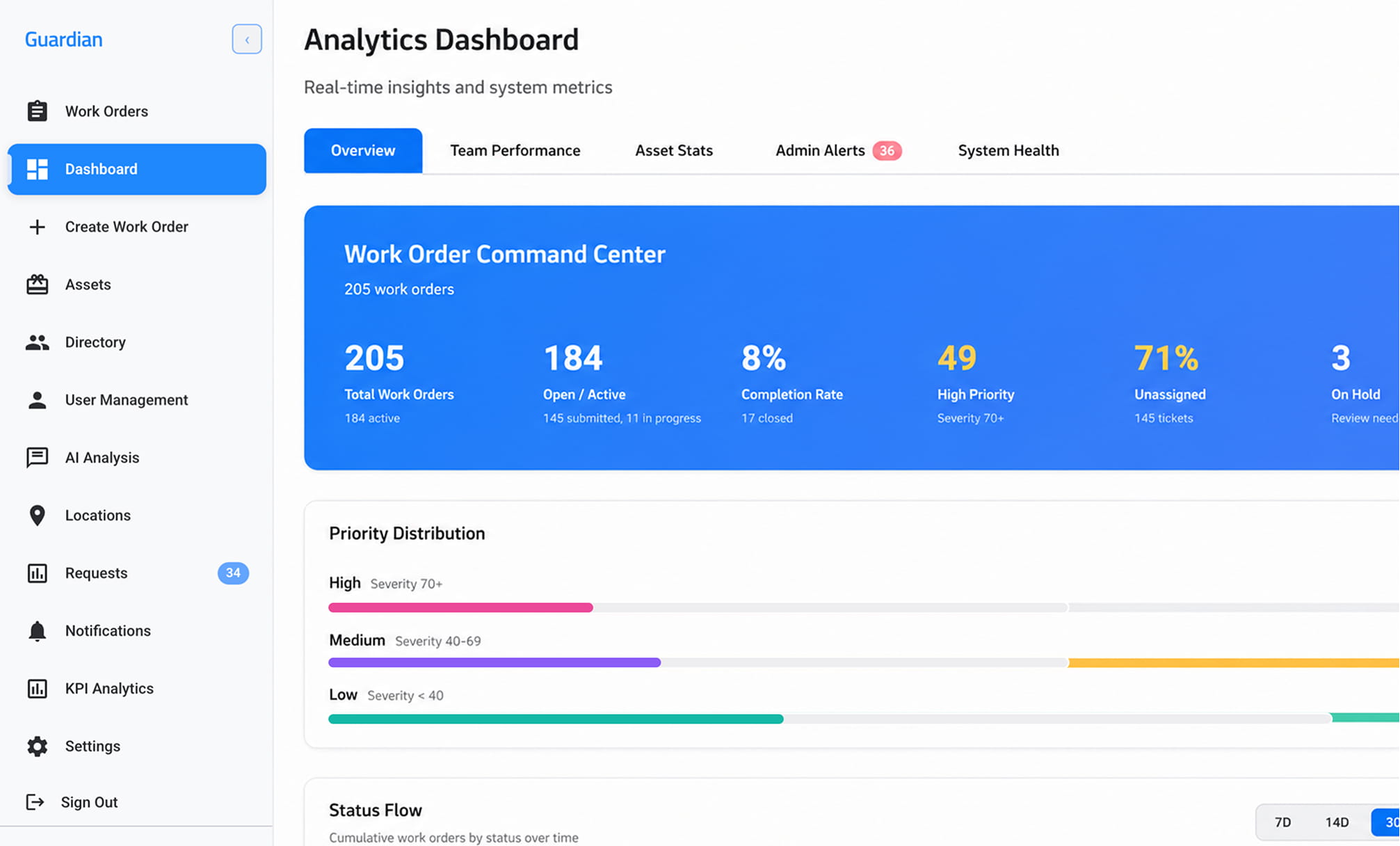 IDEA dashboard preview