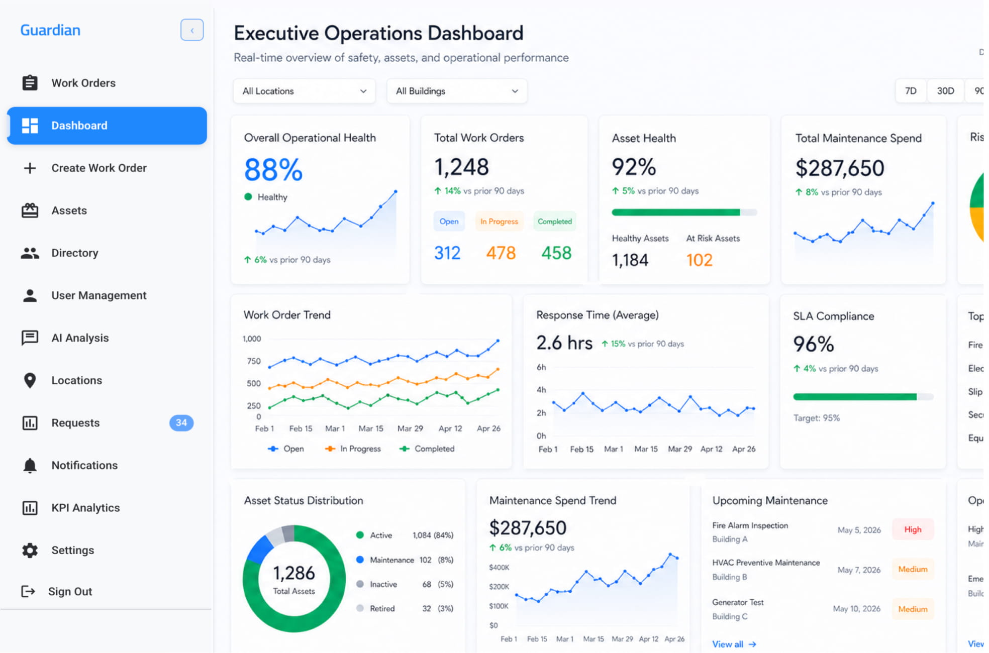 Guardian Executive Operations Dashboard