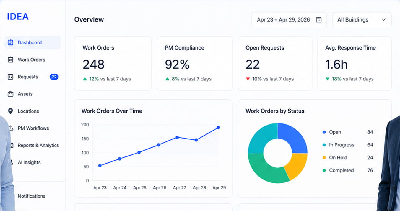 Guardian Overview Dashboard