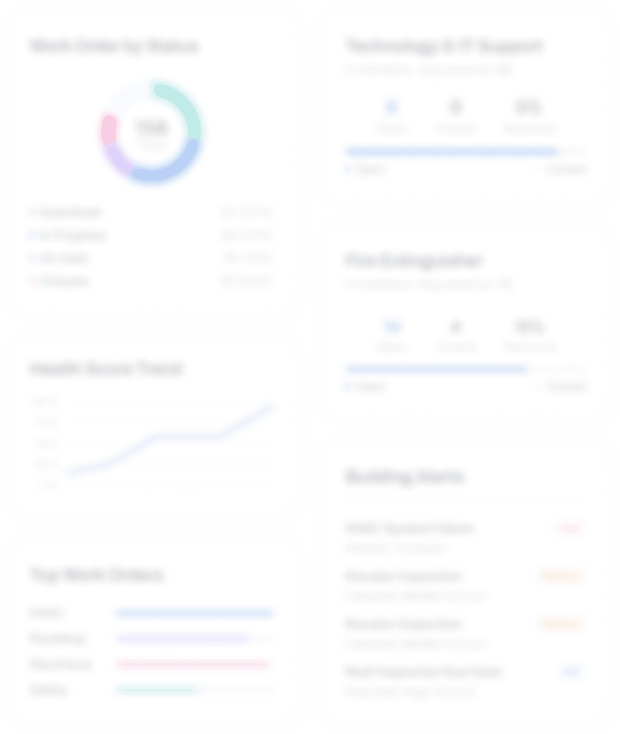 IDEA dashboard cards backdrop