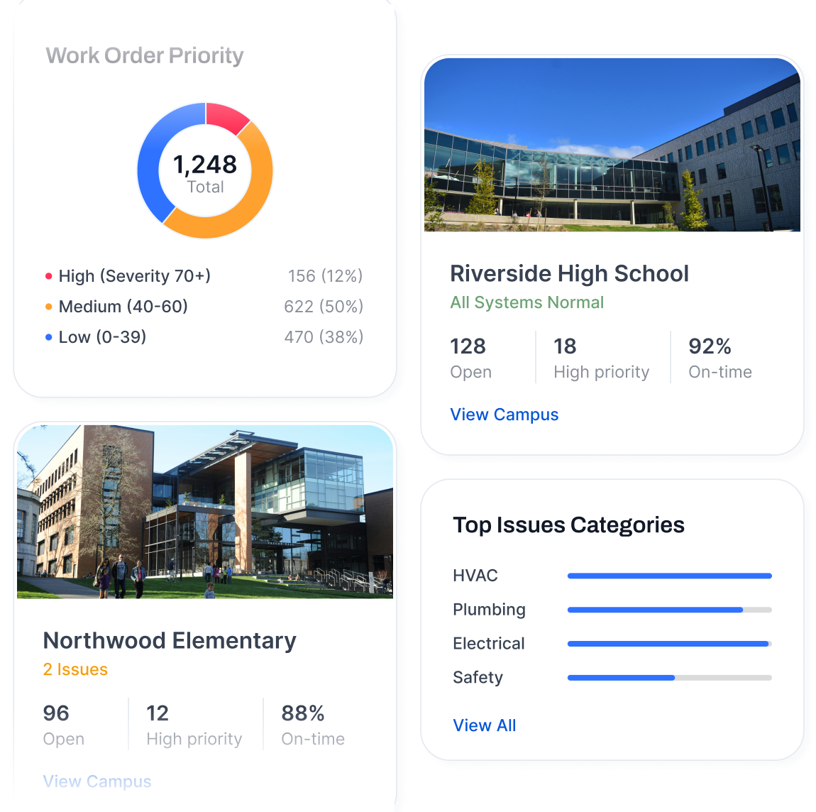 Executive dashboard cards preview