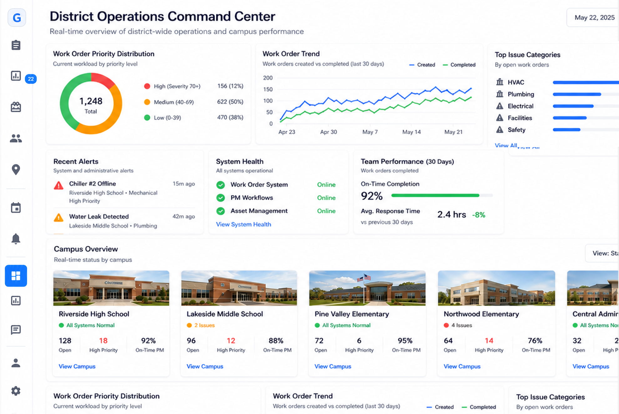 Executive dashboard screens preview