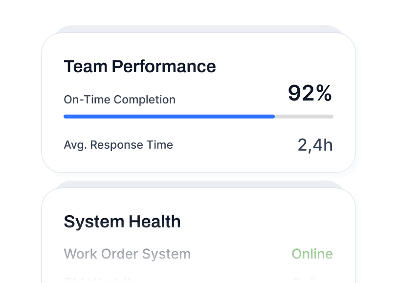Team Performance and System Health dashboard preview