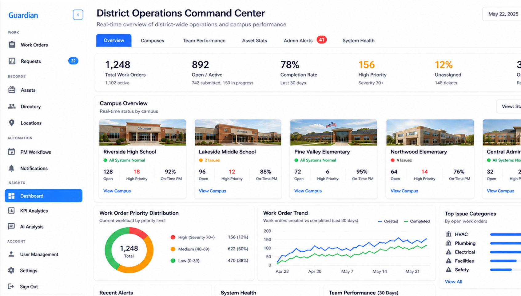 Executive dashboard preview