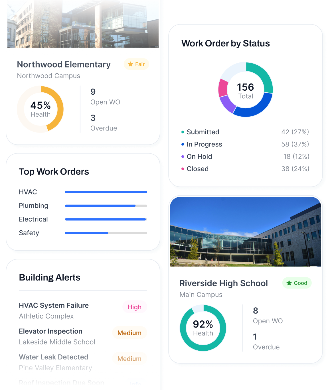 Facilities dashboard cards preview