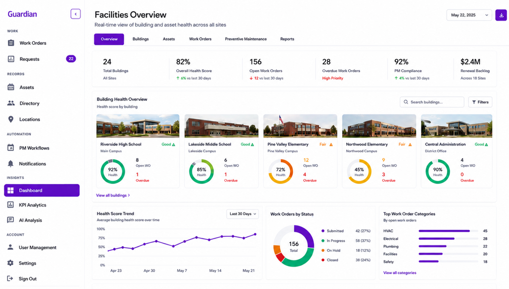 Facilities dashboard preview