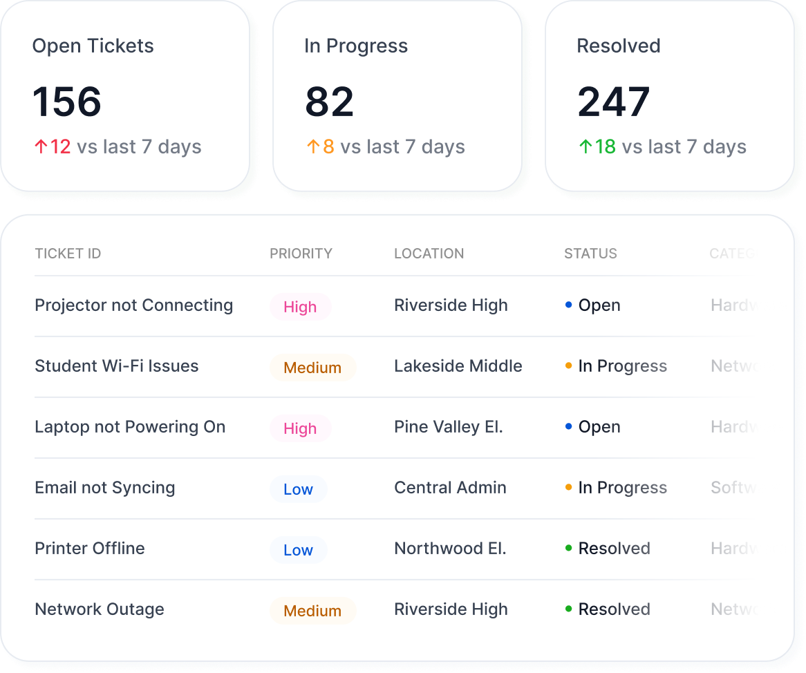 IT dashboard cards preview