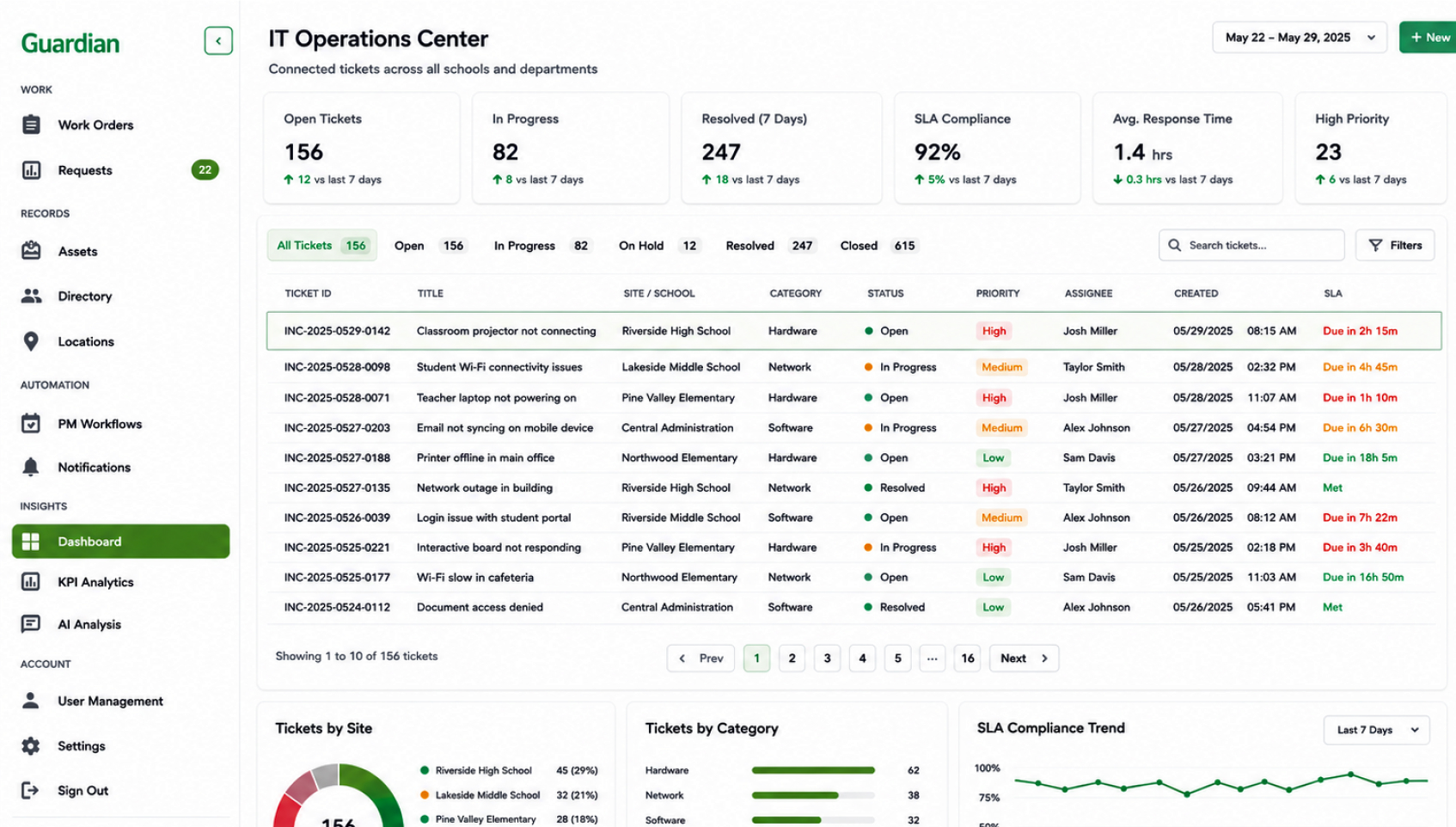 IT ticketing dashboard preview