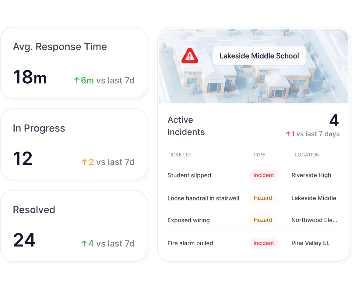 Safety dashboard cards preview