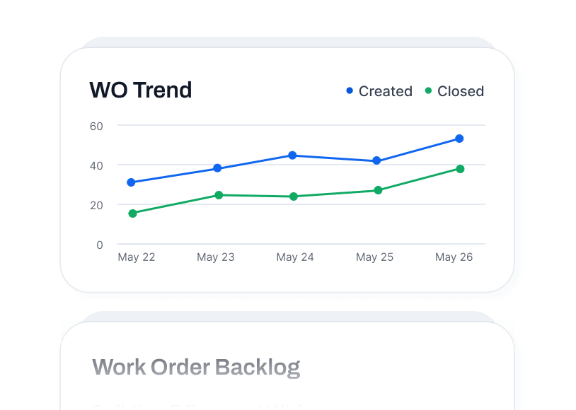 Work Order Backlog trend chart preview