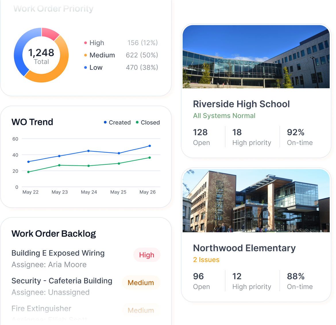 Operations dashboard cards preview