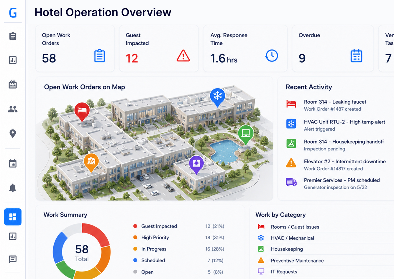 Hospitality operations dashboard preview