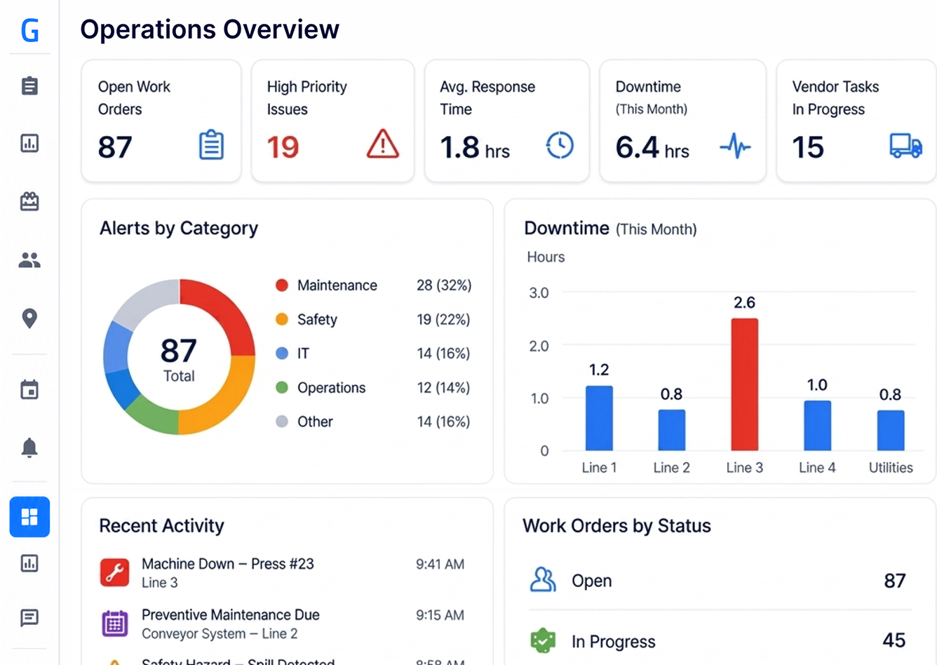 Manufacturing operations dashboard preview